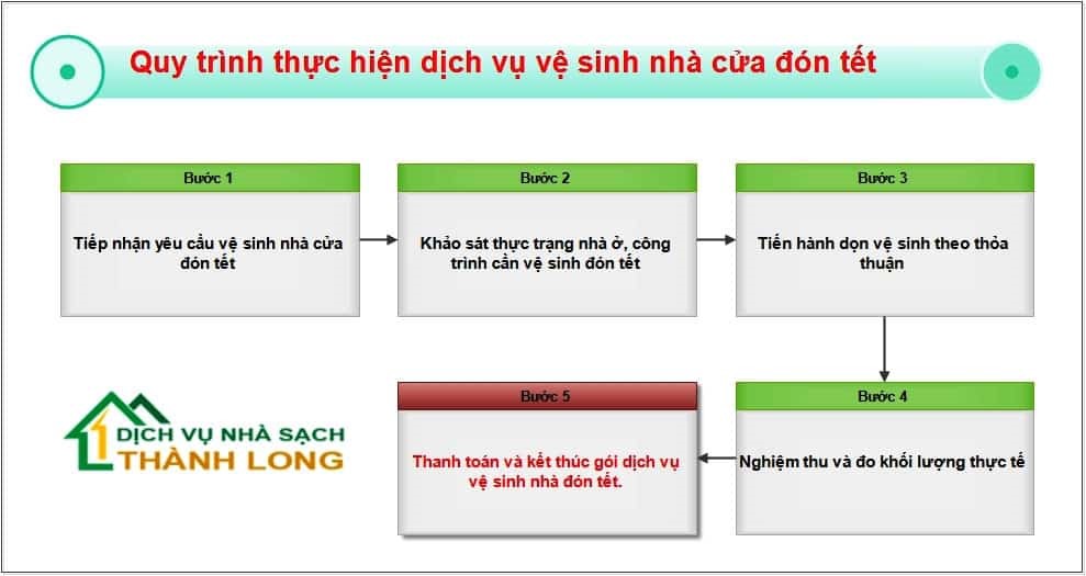 Quy trình vệ sinh nhà cửa đón Tết